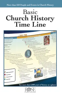 Cronología básica de la Historia de la Iglesia - Basic Church History Time Line