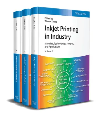La Impresión De Inyección De Tinta En La Industria - Inkjet Printing in Industry
