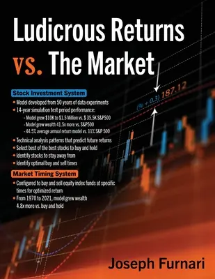 Ludicrous Returns contra el mercado - Ludicrous Returns vs. the Market
